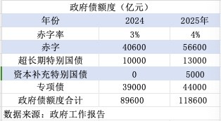 真牛所配资 划重点！政府工作报告释放10大信号
