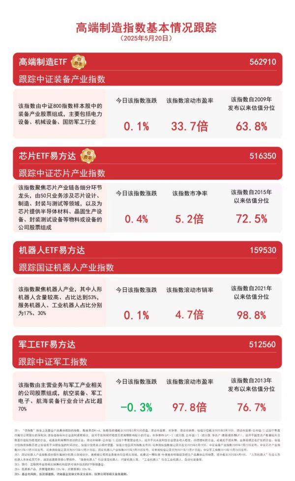 七星配资 超1800万元资金加仓，“人形含量”第一的机器人ETF易方达（159530）规模创新高