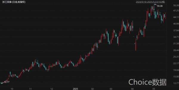 金策略 A股机器人版图扩张进行时：近两月20余家上市公司公告披露相关投资与合作