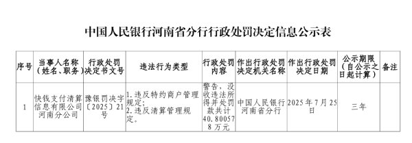 鼎配配资 快钱公司河南分公司违反清算管理规定等被罚没超40万