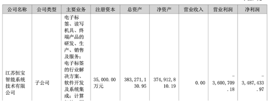 人人生 恒宝股份实控人套现背后的焦虑：双主业持续收缩